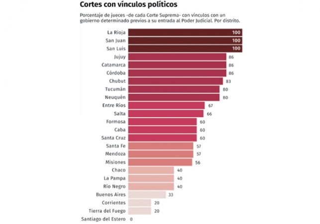 cORTGES POLITICAS